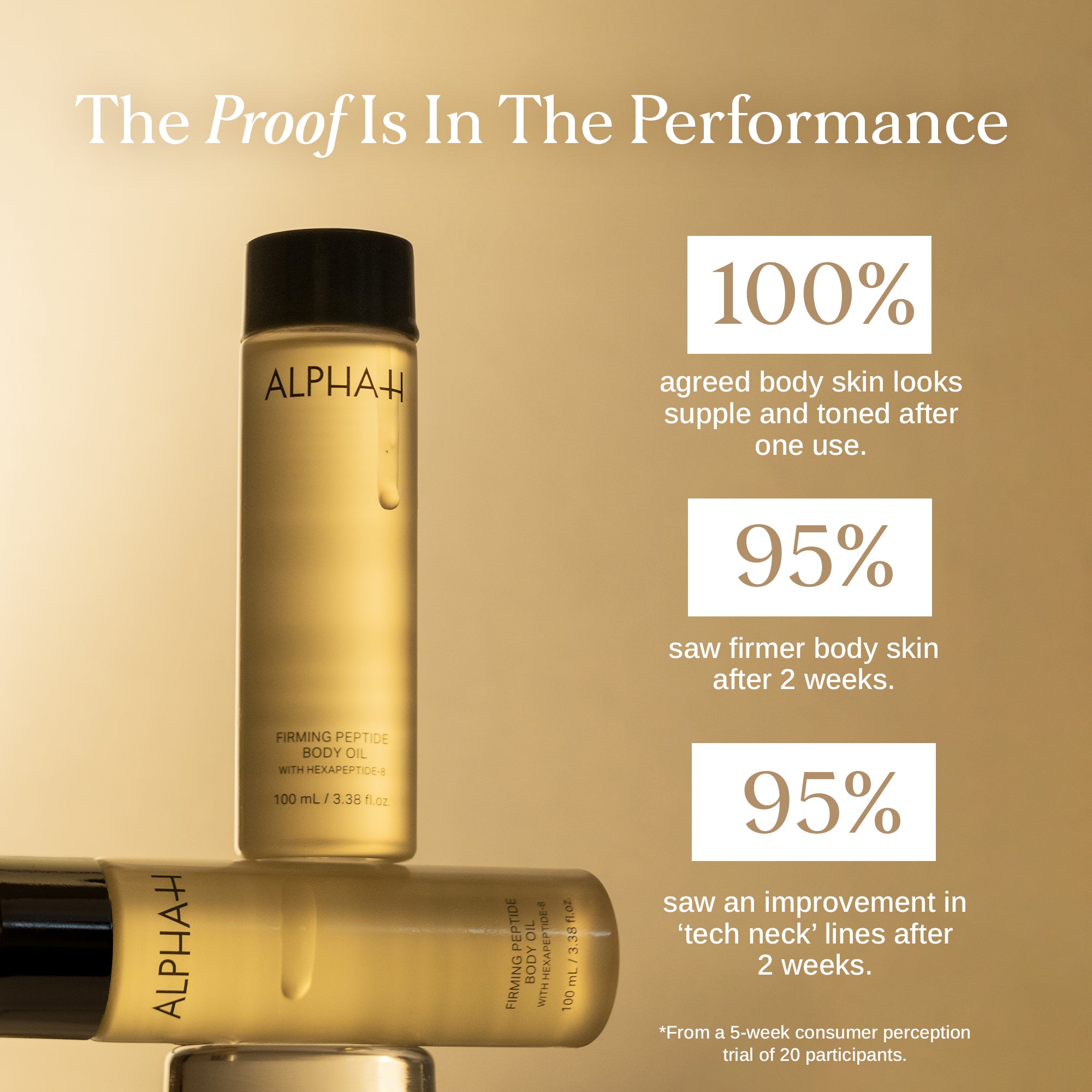 Firming Peptide Body Oil 100ml - Tester