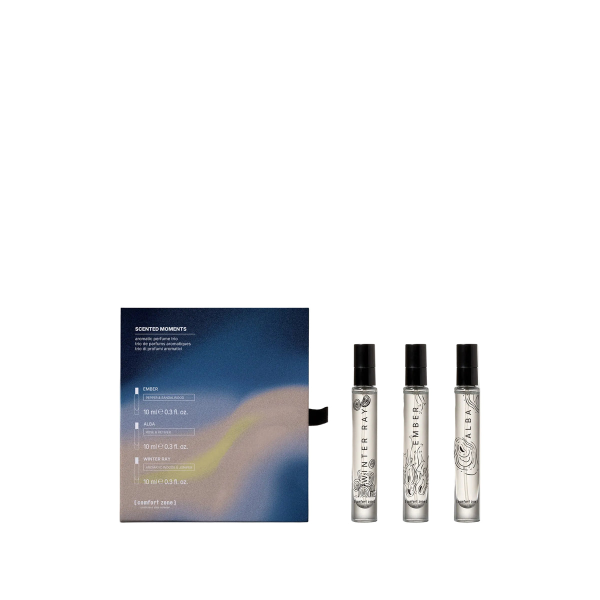 Eau De Toilette Kit
