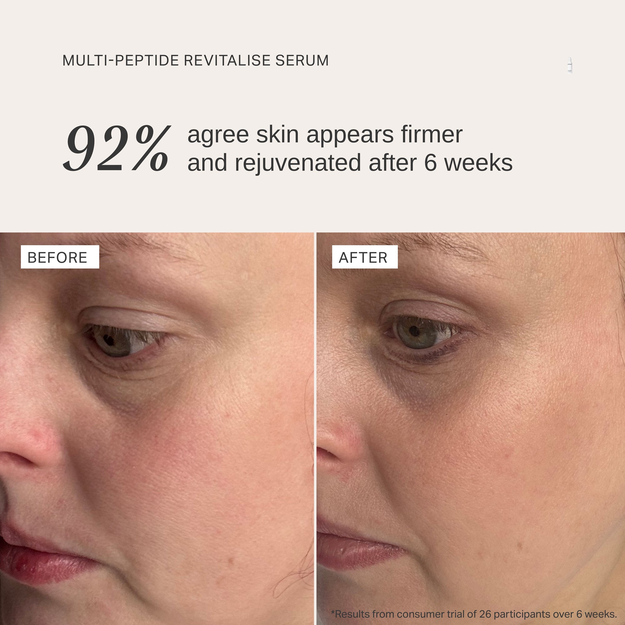 Multi-Peptide Revitalise Serum 30ml - Retail