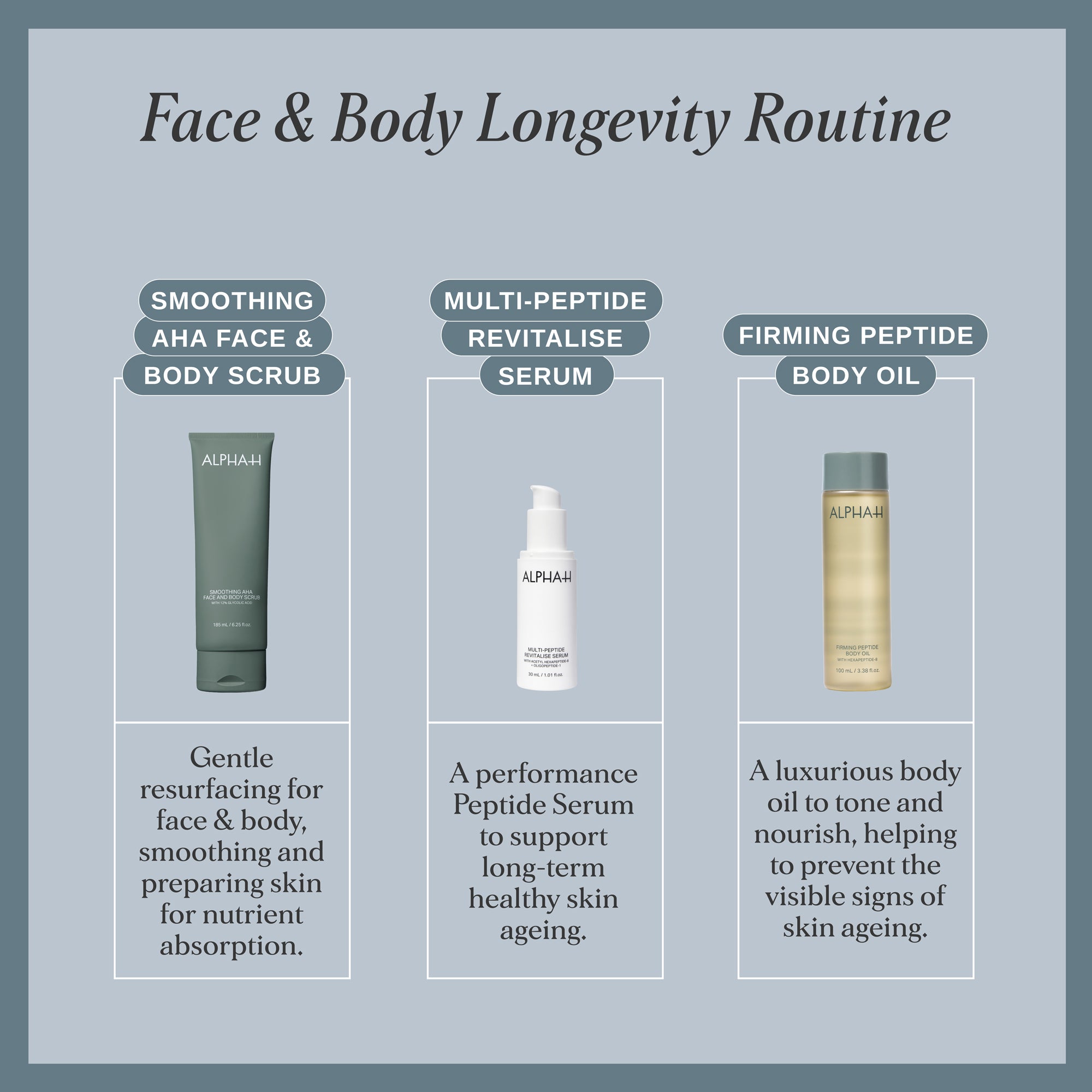 Smoothing AHA Face & Body Scrub with 12% Glycolic Acid 185ml - Retail