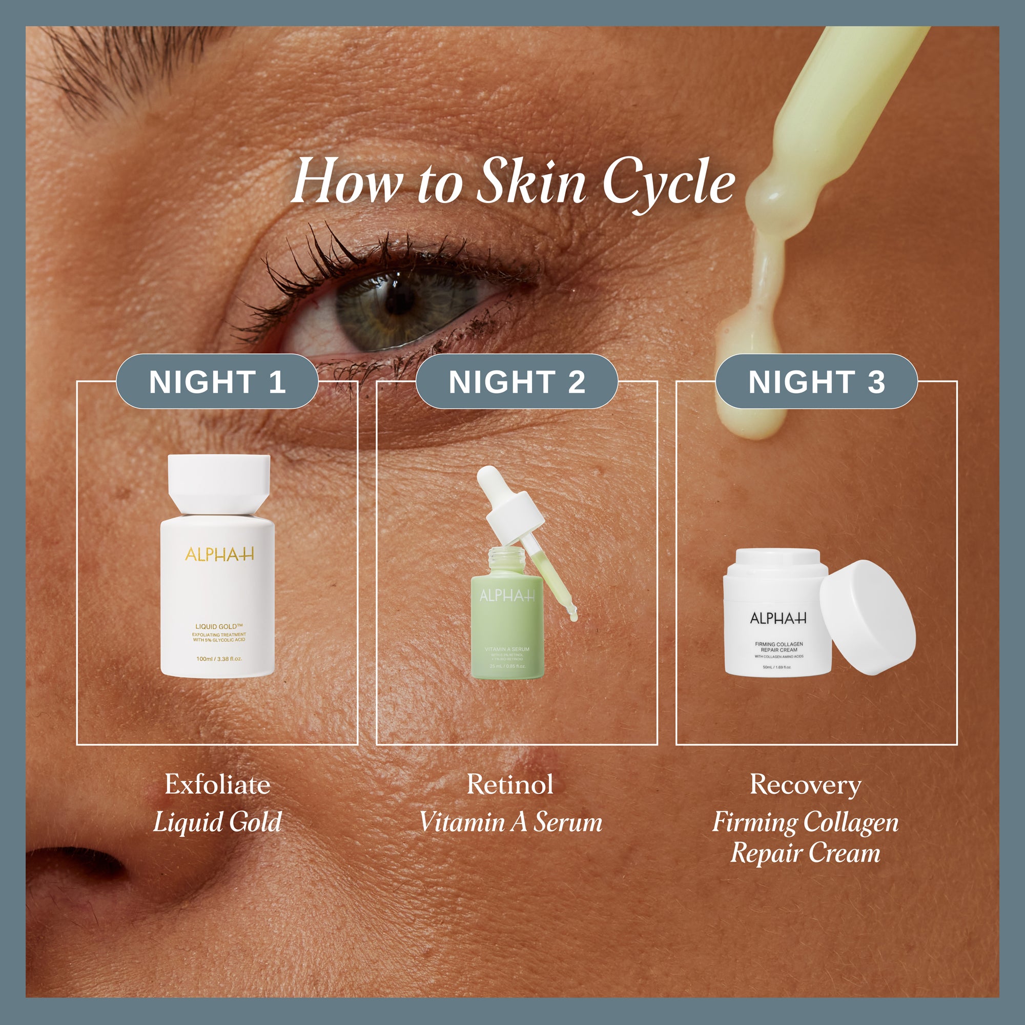 Vitamin A Serum with 0.3% Retinol + 1% Bio-Retinol 25ml